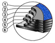 Структура битумного листа